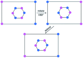 Graphical abstract: Shape- and size dependent piezoelectric properties of monolayer hexagonal boron nitride nanosheets