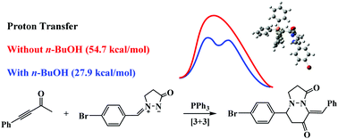Graphical abstract: Mechanisms of phosphine-catalyzed [3+3] cycloaddition of ynones and azomethine imines: a DFT study