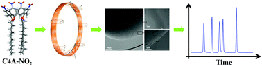 Graphical abstract: p-Nitro-tetradecyloxy-calix[4]arene as a highly selective stationary phase for gas chromatographic separations