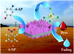 Graphical abstract: Hierarchically porous BiOCl@NiCo2O4 nanoplates as low-cost and highly efficient catalysts for the discoloration of organic contaminants in aqueous media