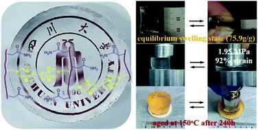 Graphical abstract: Polyacrylamide crosslinked by bis-vinylimidazolium bromide for high elastic and stable hydrogels