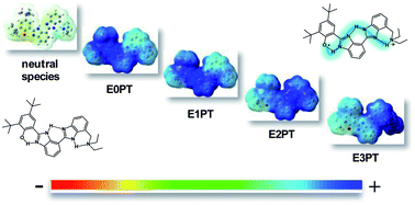 Graphical abstract: Proton-coupled electron transfer across benzimidazole bridges in bioinspired proton wires