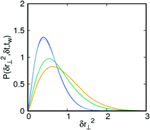Graphical abstract: Length-scales of dynamic heterogeneity in a driven binary colloid