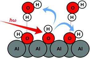 Graphical abstract: Vibrational energy relaxation of interfacial OH on a water-covered α-Al2O3(0001) surface: a non-equilibrium ab initio molecular dynamics study