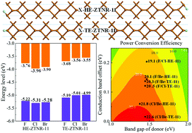 Graphical abstract: Highly efficient heterojunction solar cells enabled by edge-modified tellurene nanoribbons