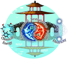 Graphical abstract: Electrochemical neutralization energy: from concept to devices