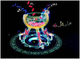 Graphical abstract: Direct observation of chemical origins in crystalline (NixCo1−x)2B oxygen evolution electrocatalysts