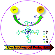 Graphical abstract: Biologically inspired catalyst for electrochemical reduction of hazardous hexavalent chromium