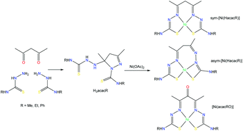 Graphical abstract: Nickel coordination chemistry of bis(dithiocarbazate) Schiff base ligands; metal and ligand centred redox reactions
