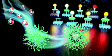 Graphical abstract: Carbon dioxide derived carbonized polymer dots for multicolor light-emitting diodes