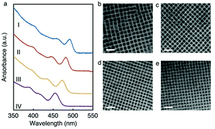 Graphical abstract: Size- and temperature-dependent photoluminescence spectra of strongly confined CsPbBr3 quantum dots