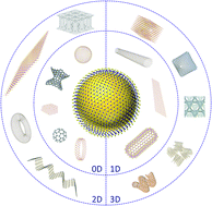 Graphical abstract: Topology of transition metal dichalcogenides: the case of the core–shell architecture