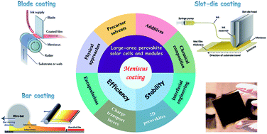 Graphical abstract: Recent progress in meniscus coating for large-area perovskite solar cells and solar modules