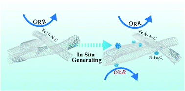 Graphical abstract: A metal and nitrogen doped carbon composite with both oxygen reduction and evolution active sites for rechargeable zinc–air batteries