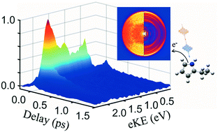 Graphical abstract: Ultrafast decay dynamics of electronically excited 2-ethylpyrrole