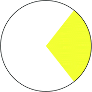 Graphical abstract: Comment on “High-temperature superconductivity in transition metallic hydrides MH11 (M = Mo, W, Nb, and Ta) under high pressure” by M. Du, Z. Zhang, H. Song, H. Yu, T. Cui, V. Z. Kresinc and D. Duan, Phys. Chem. Chem. Phys., 2021, 23, 6717