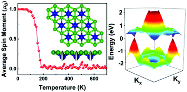 Graphical abstract: Ferromagnetic Dirac half-metallicity in transition metal embedded honeycomb borophene
