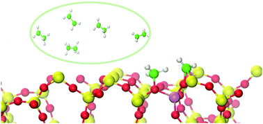 Graphical abstract: QM/MM study of the reactivity of zeolite bound methoxy and carbene groups