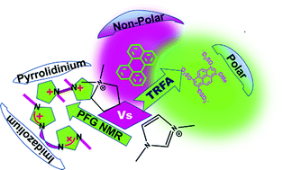 Graphical abstract: Comparison between pyrrolidinium-based and imidazolium-based dicationic ionic liquids: intermolecular interaction, structural organization, and solute dynamics