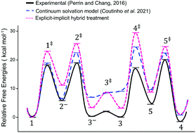 Graphical abstract: Reply to the ‘Comment on “Topography of the Free Energy Landscape on the Claisen–Schmidt Condensation: Solvent and Temperature Effect in the Rate-Controlling Step”’ by N. D. Coutinho, H. G. Machado, V. H. Carvalho-Silva and W. A. da Silva, Phys. Chem. Chem. Phys., 2021, 23, 6738