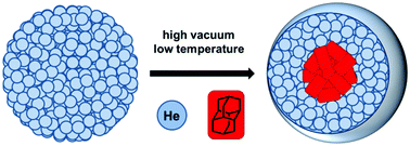 Graphical abstract: London dispersion dominating diamantane packing in helium nanodroplets