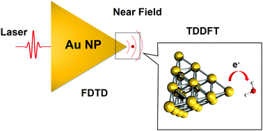 Graphical abstract: Understanding the mechanism of plasmon-driven water splitting: hot electron injection and a near field enhancement effect