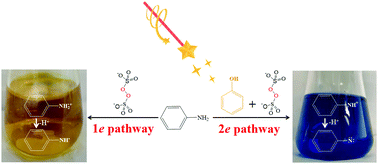 Graphical abstract: Mediation of water-soluble oligoaniline by phenol in the aniline–persulfate system under alkaline conditions