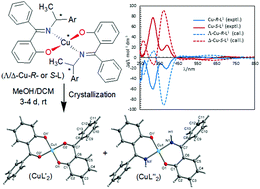 Graphical abstract: Pseudotetrahedral copper(ii)-complexes with enantiopure (R or S)-2-(((aryl)ethylimino)ethyl)phenolate Schiff base ligands