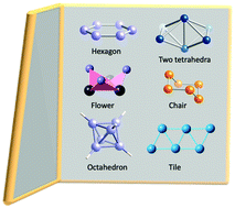 Graphical abstract: From polygons to polyhedra through intermediate structures. A shape measures study of six-atom inorganic rings and clusters