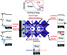 Graphical abstract: Electronic properties of metal halide perovskites and their interfaces: the basics