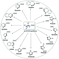 Graphical abstract: Recent developments in the synthesis of nitrogen-containing heterocycles from β-aminovinyl esters/ketones as C [[double bond, length as m-dash]] C–N donors