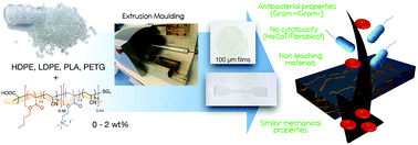 Graphical abstract: A versatile and straightforward process to turn plastics into antibacterial materials