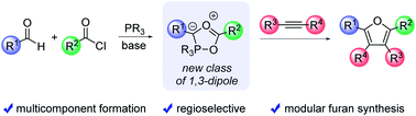 Graphical abstract: Multicomponent formation route to a new class of oxygen-based 1,3-dipoles and the modular synthesis of furans