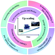 Graphical abstract: Progress and challenges on scaling up of perovskite solar cell technology