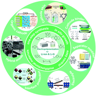 Graphical abstract: Electrochemical construction of functional polymers and their application advances in lithium batteries