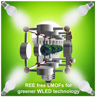 Graphical abstract: Luminescent MOFs (LMOFs): recent advancement towards a greener WLED technology