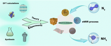 Graphical abstract: The development of catalysts for electrochemical nitrogen reduction toward ammonia: theoretical and experimental advances