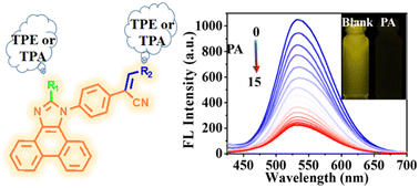 Graphical abstract: Imidazole-based AIEgens for highly sensitive and selective detection of picric acid