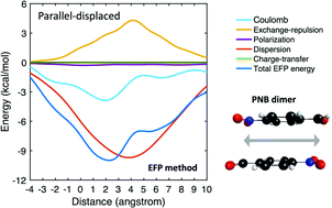 Graphical abstract: Molecular interactions in diffusion-controlled aldol condensation with mesoporous silica nanoparticles