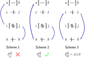 Graphical abstract: Accurate core excitation and ionization energies from a state-specific coupled-cluster singles and doubles approach