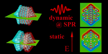 Graphical abstract: Visualizing screening in noble-metal clusters: static vs. dynamic