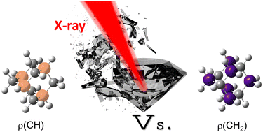 Graphical abstract: Coincidence study of core-ionized adamantane: site-sensitivity within a carbon cage?