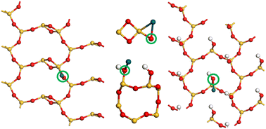 Graphical abstract: Computational investigation of α-SiO2 surfaces as a support for Pd