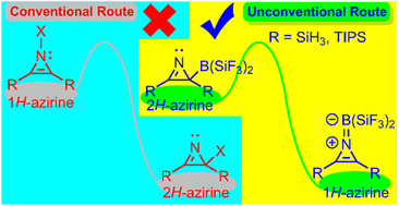 Graphical abstract: An unprecedented route to achieve persistent 1H-azirine