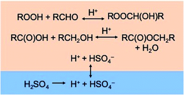 Graphical abstract: Kinetics of oligomer-forming reactions involving the major functional groups present in atmospheric secondary organic aerosol particles