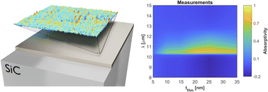 Graphical abstract: Spectrally stable thermal emitters enabled by material-based high-impedance surfaces