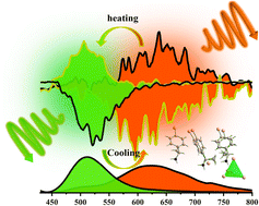 Graphical abstract: Dynamic CPL switching realized in chiral Mn-based metal halides with reversible thermochromism