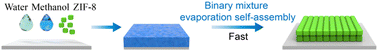 Graphical abstract: Methanol–water mixture evaporation-induced self-assembly of ZIF-8 particles