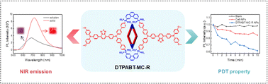 Graphical abstract: Aggregation-induced emission (AIE)-active metallacycles with near-infrared emission for photodynamic therapy