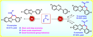 Graphical abstract: Rh(iii)-catalyzed oxidative [4+2] annulation of 2-arylquinoxalines and 2-aryl-2H-indazoles with allyl alcohols